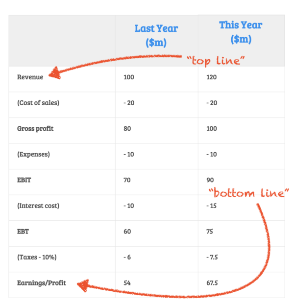 What Does Eps Mean In Stocks