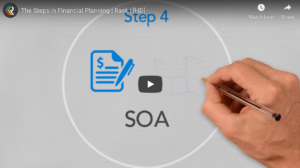 The steps in financial planning
