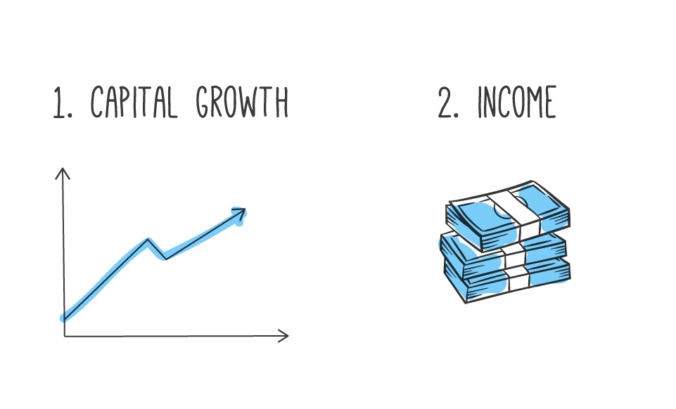 capital growth and income graphic