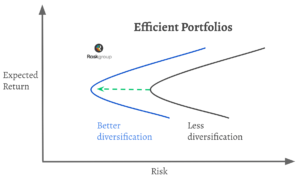 efficient frontier efficient portfolios