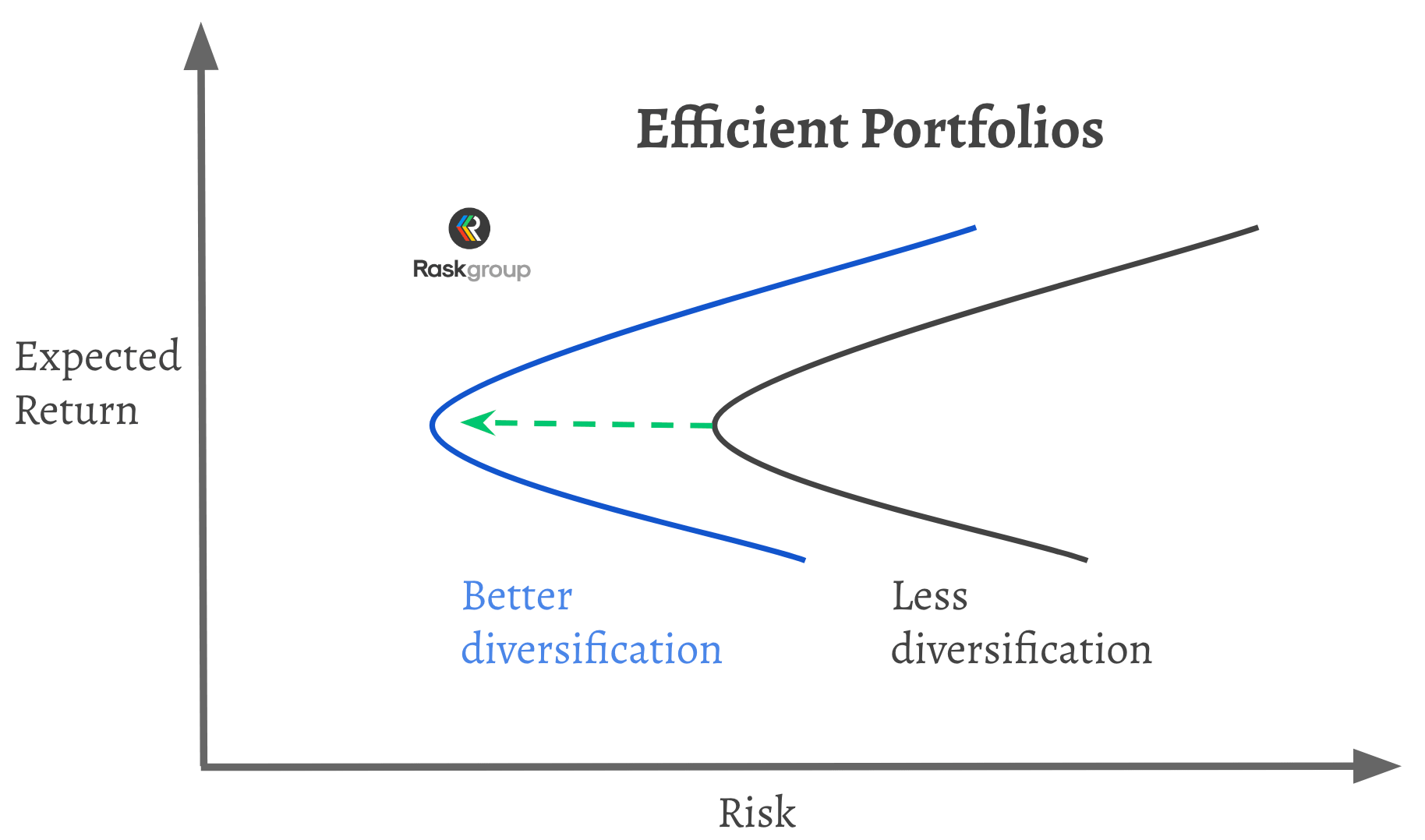 efficient market hypothesis vs modern portfolio theory