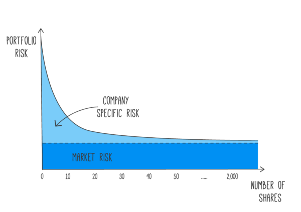 portfolio-risk – Rask Education