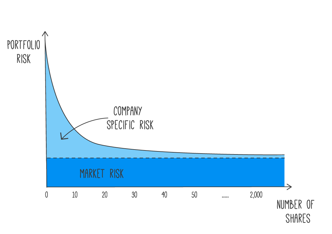 portfoliorisk Rask Education